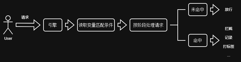 规则引擎执行流程